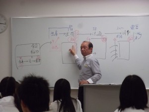 経済実学の門